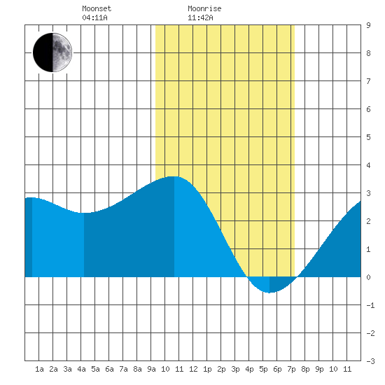 Malga Bay tide chart for Friday, February 16, 2024