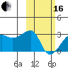 Malga Bay tide chart for Friday, February 16, 2024
