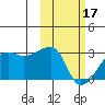 Malga Bay tide chart for Saturday, February 17, 2024