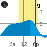 Malga Bay tide chart for Friday, February 9, 2024
