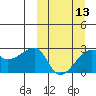Malga Bay tide chart for Wednesday, March 13, 2024