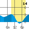 Malga Bay tide chart for Thursday, March 14, 2024