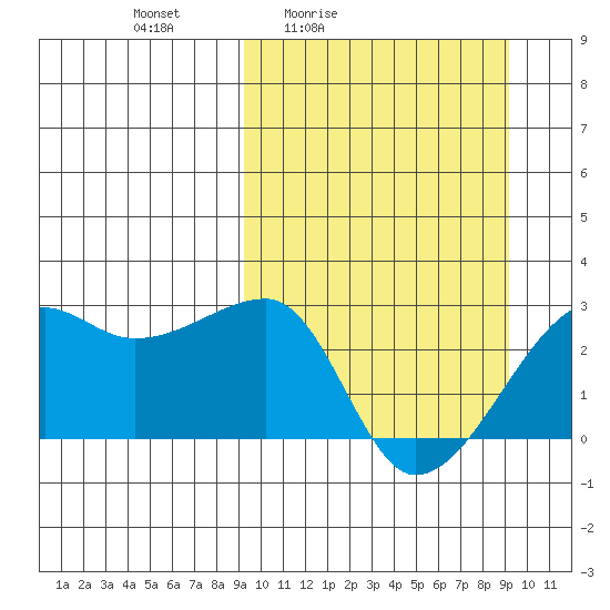 Malga Bay tide chart for Friday, March 15, 2024