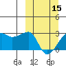 Malga Bay tide chart for Friday, March 15, 2024