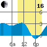 Malga Bay tide chart for Saturday, March 16, 2024