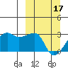 Malga Bay tide chart for Sunday, March 17, 2024