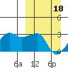 Malga Bay tide chart for Monday, March 18, 2024