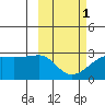 Malga Bay tide chart for Friday, March 1, 2024