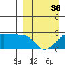 Malga Bay tide chart for Saturday, March 30, 2024