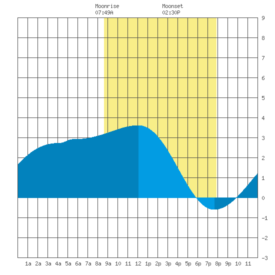 Malga Bay tide chart for Wednesday, March 6, 2024