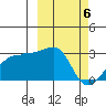 Malga Bay tide chart for Wednesday, March 6, 2024