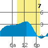 Malga Bay tide chart for Thursday, March 7, 2024