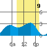 Malga Bay tide chart for Saturday, March 9, 2024