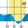 Malga Bay tide chart for Friday, April 12, 2024