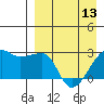 Malga Bay tide chart for Saturday, April 13, 2024