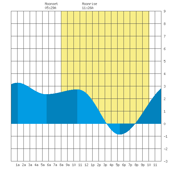 Malga Bay tide chart for Sunday, April 14, 2024