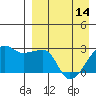 Malga Bay tide chart for Sunday, April 14, 2024