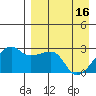 Malga Bay tide chart for Tuesday, April 16, 2024