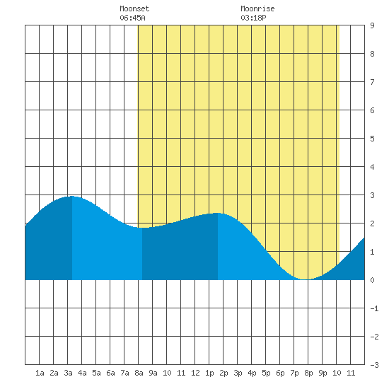 Malga Bay tide chart for Wednesday, April 17, 2024