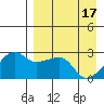 Malga Bay tide chart for Wednesday, April 17, 2024