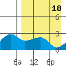 Malga Bay tide chart for Thursday, April 18, 2024