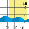Malga Bay tide chart for Friday, April 19, 2024