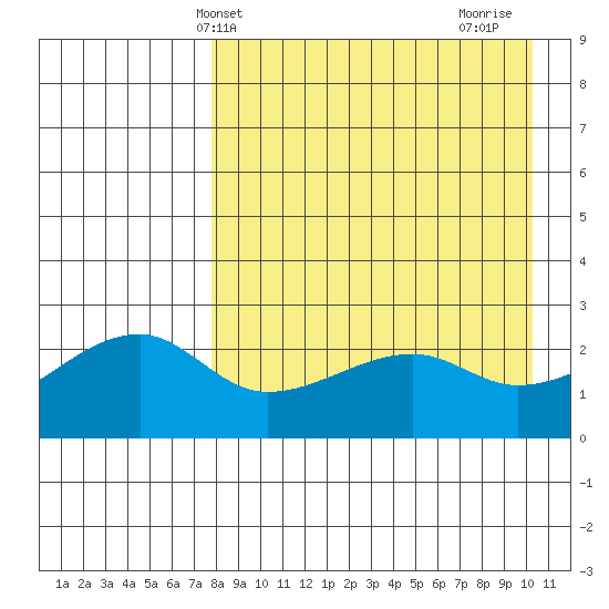 Malga Bay tide chart for Saturday, April 20, 2024