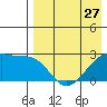 Malga Bay tide chart for Saturday, April 27, 2024