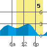 Malga Bay tide chart for Friday, April 5, 2024