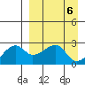 Malga Bay tide chart for Saturday, April 6, 2024