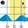 Malga Bay tide chart for Monday, April 8, 2024