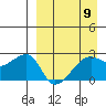 Malga Bay tide chart for Tuesday, April 9, 2024