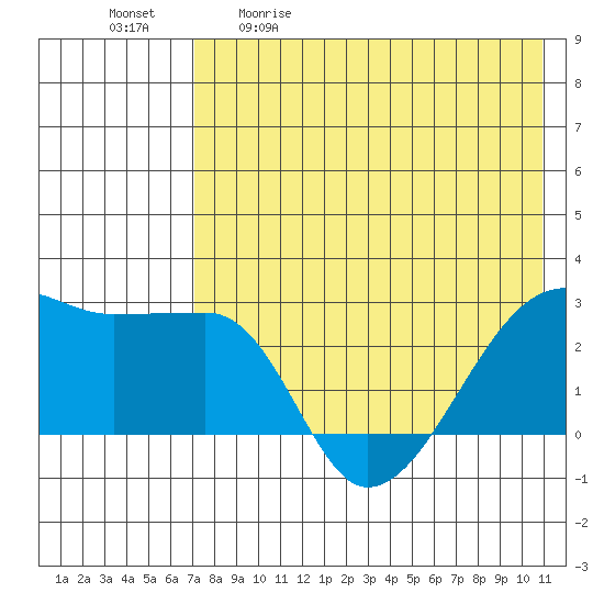 Malga Bay tide chart for Saturday, May 11, 2024