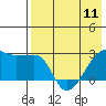 Malga Bay tide chart for Saturday, May 11, 2024