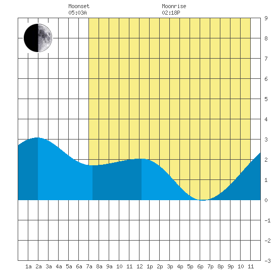 Malga Bay tide chart for Wednesday, May 15, 2024