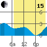 Malga Bay tide chart for Wednesday, May 15, 2024