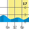 Malga Bay tide chart for Friday, May 17, 2024