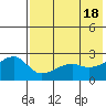 Malga Bay tide chart for Saturday, May 18, 2024