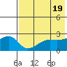 Malga Bay tide chart for Sunday, May 19, 2024