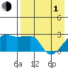 Malga Bay tide chart for Wednesday, May 1, 2024