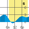 Malga Bay tide chart for Monday, May 6, 2024