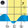 Malga Bay tide chart for Tuesday, May 7, 2024