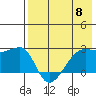Malga Bay tide chart for Wednesday, May 8, 2024