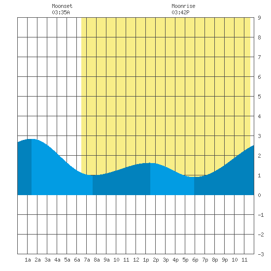 Malga Bay tide chart for Friday, June 14, 2024