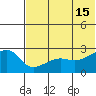Malga Bay tide chart for Saturday, June 15, 2024