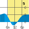 Malga Bay tide chart for Wednesday, June 5, 2024
