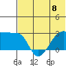 Malga Bay tide chart for Saturday, June 8, 2024