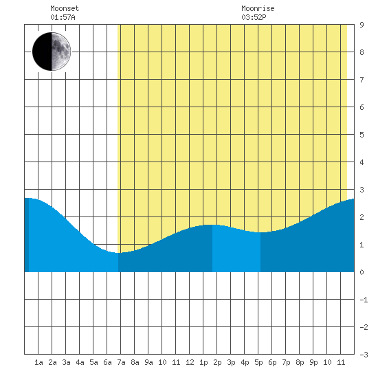 Malga Bay tide chart for Saturday, July 13, 2024