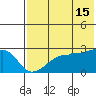 Malga Bay tide chart for Monday, July 15, 2024