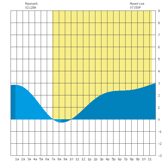 Malga Bay tide chart for Tuesday, July 16, 2024